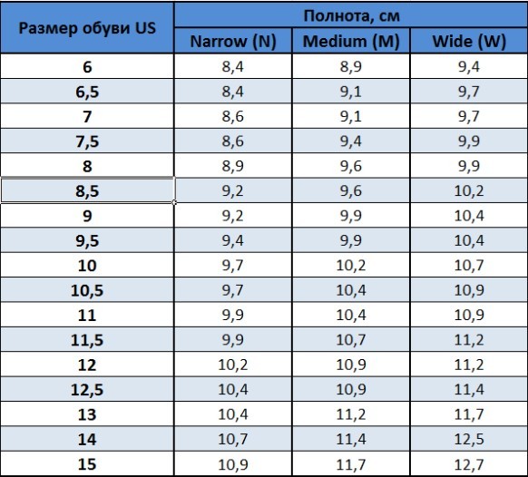 Таблица размеров на валберис франшиза производство незамерзайки